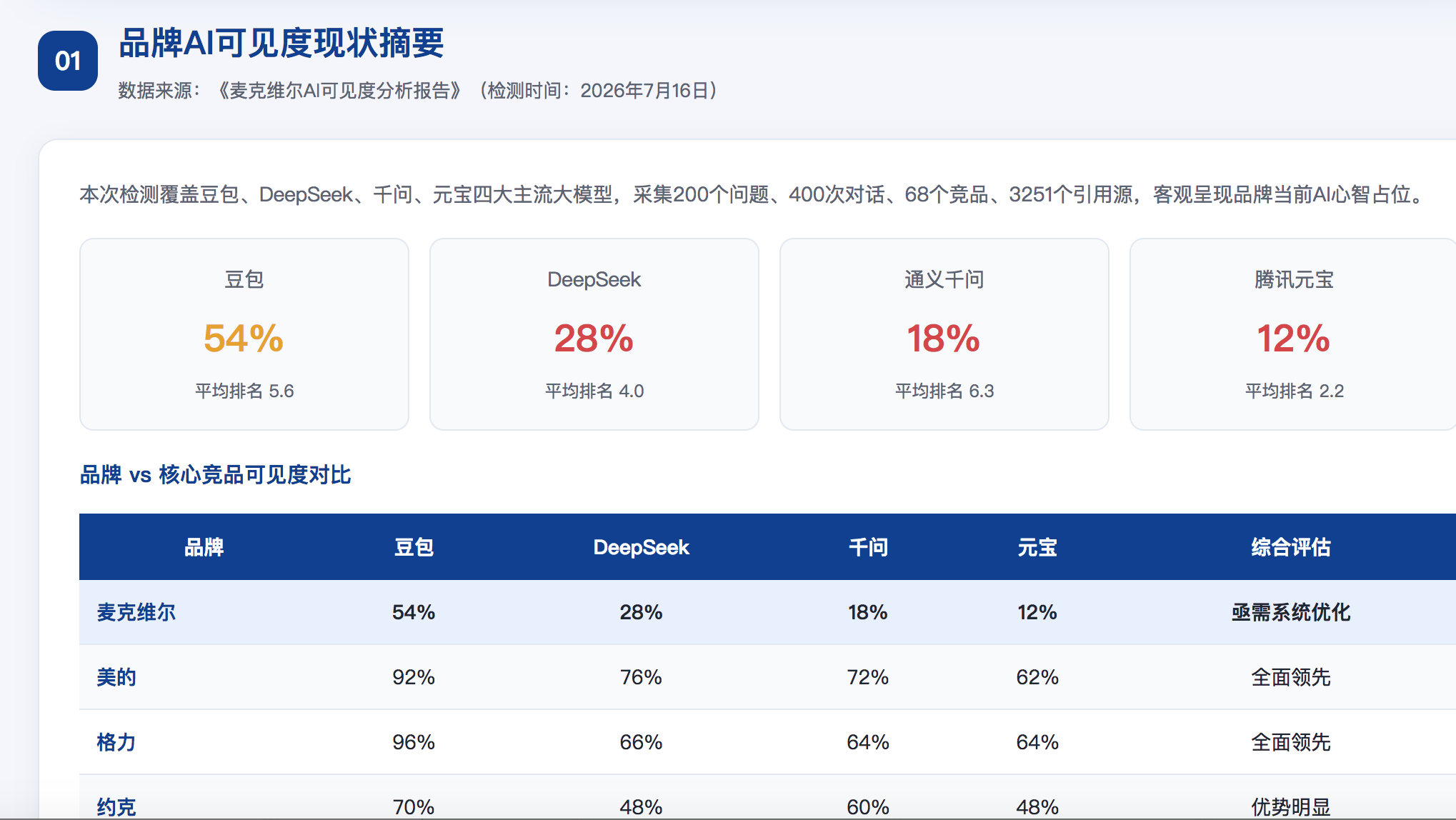 阳泉GEO分析报告-品牌ai搜索结果诊断